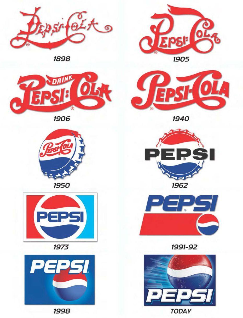 Drink Pepsi Logo - LogoDix