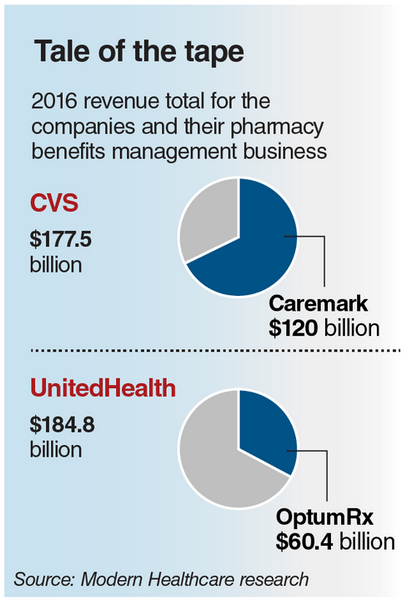 Aetna Blue Logo - CVS-Aetna and Optum-DaVita deals take aim at costly hospital care ...