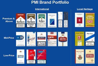 Philip Morris Tobacco Logo - philip morris tobacco brands's blog