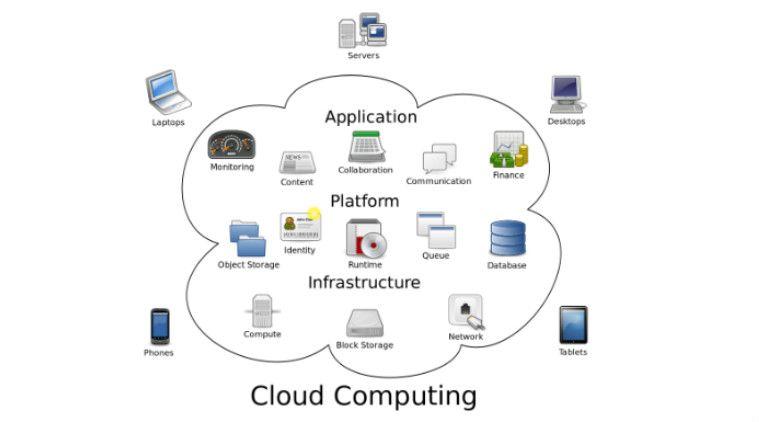 IBM Cloud Software Logo - Cloud computing structures of Microsoft, Oracle, IBM to look to sales