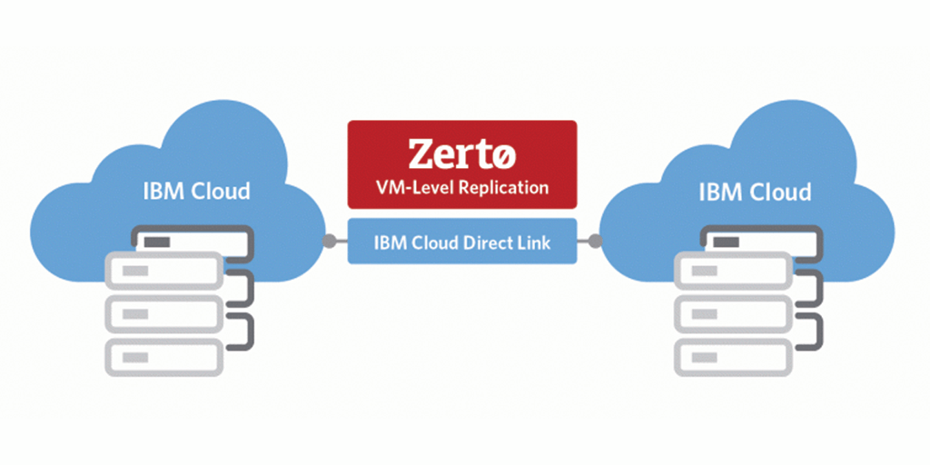 IBM Cloud Software Logo - IBM Cloud for Software Defined Data Center Disaster Recovery | Zerto