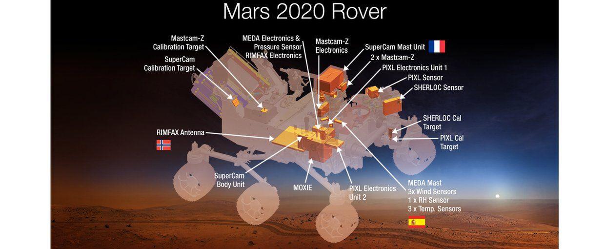 2020 NASA Logo - Mars Rover