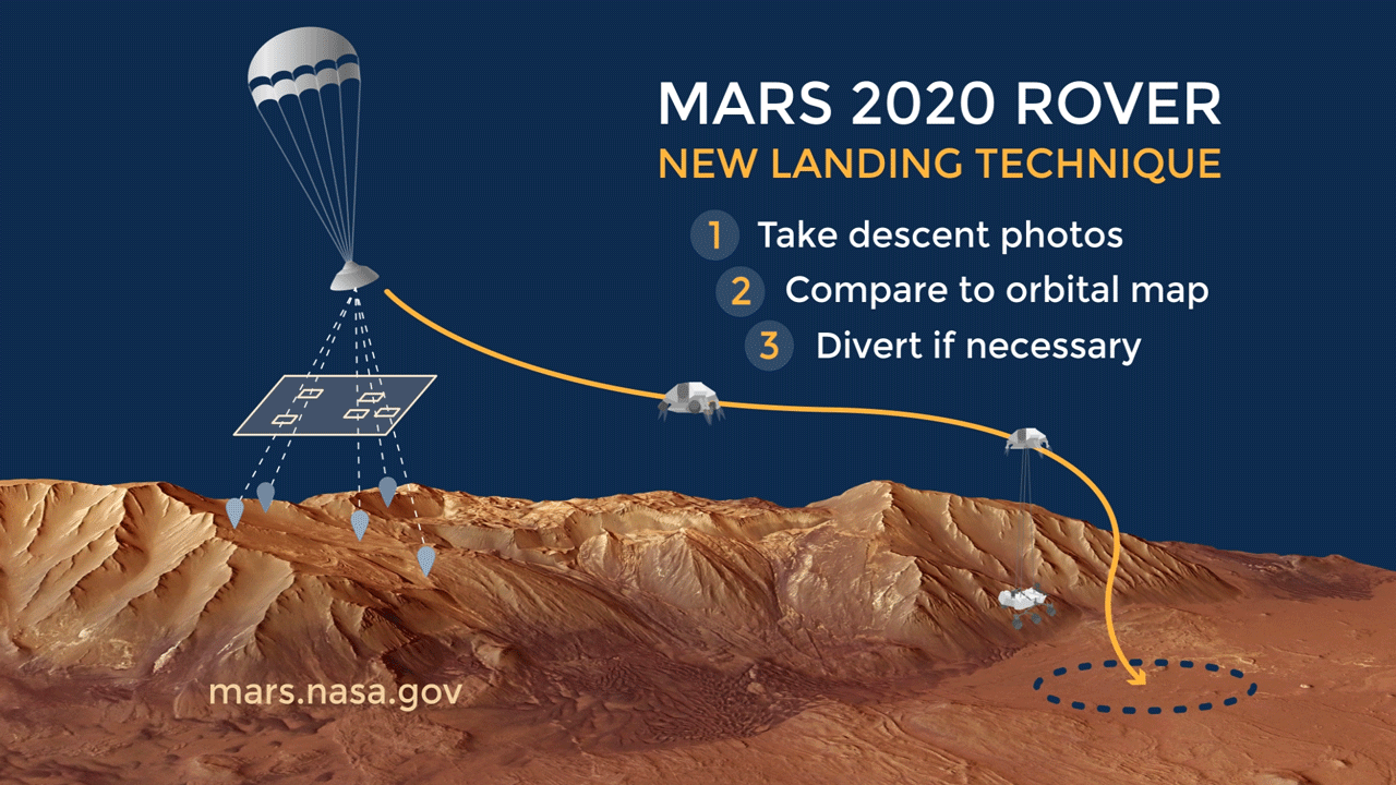 2020 NASA Logo - News. NASA Announces Landing Site for Mars 2020 Rover