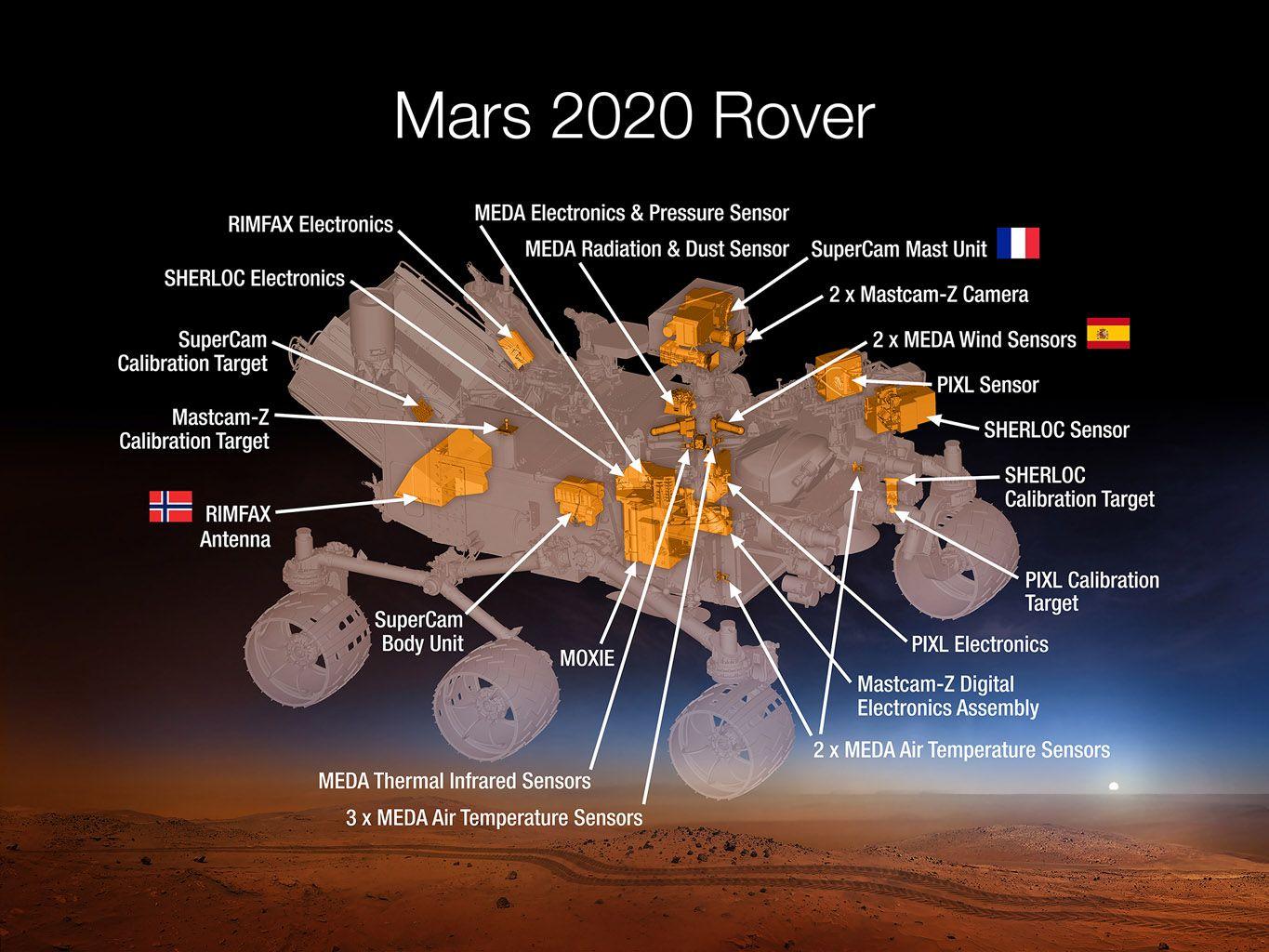 2020 NASA Logo - Space Image. Science Instruments on NASA's Mars 2020 Rover
