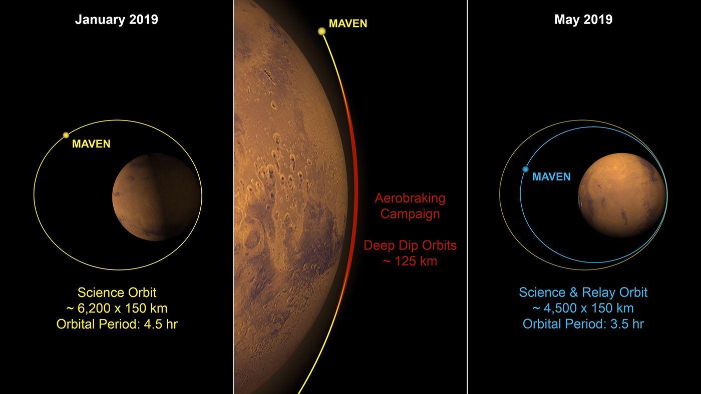 2020 NASA Logo - News. NASA's MAVEN Shrinking Its Orbit for Mars 2020 Rover
