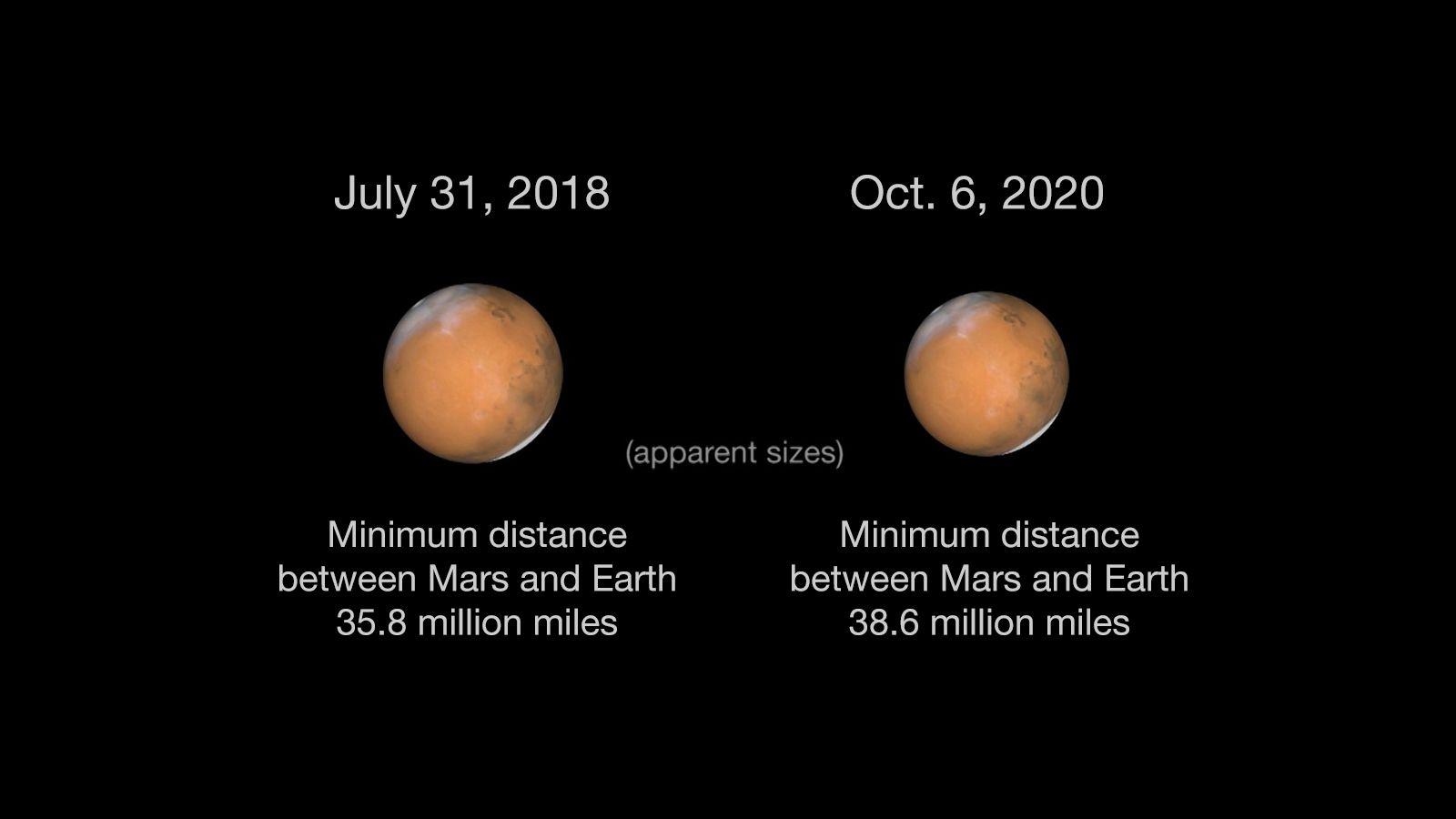 2020 NASA Logo - Mars During Close Approach in 2018 and 2020 – NASA's Mars ...