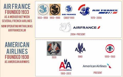 All Airline Logo - How airline logos have changed