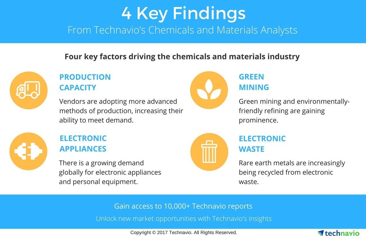 U.S. Amines Company Logo - Top 5 Vendors in the Global Fatty Amines Market From 2017-2021 ...