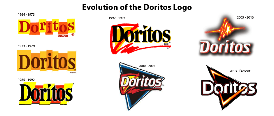 Cool Ranch Doritos Logo - PLS Print | Evolution of the Doritos Logo - PLS Print