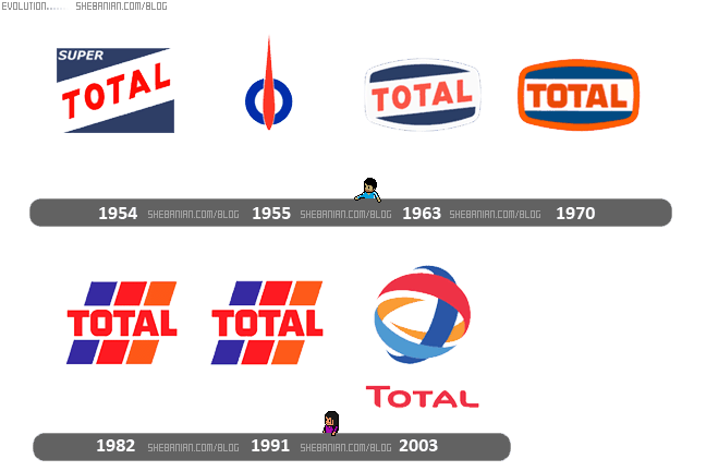 Total Logo - Total Logo Evolution. Logo History. Logos、Evolution 和Famous logos