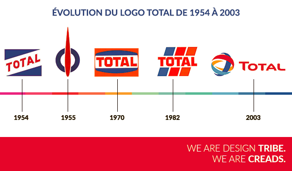 Total Logo - Le logo Total aussi a une histoire ! Découvrez son évolution