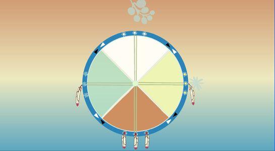 Tee Pee in Red White Circle Logo - Four Directions Teachings.com - Aboriginal Online Teachings and ...