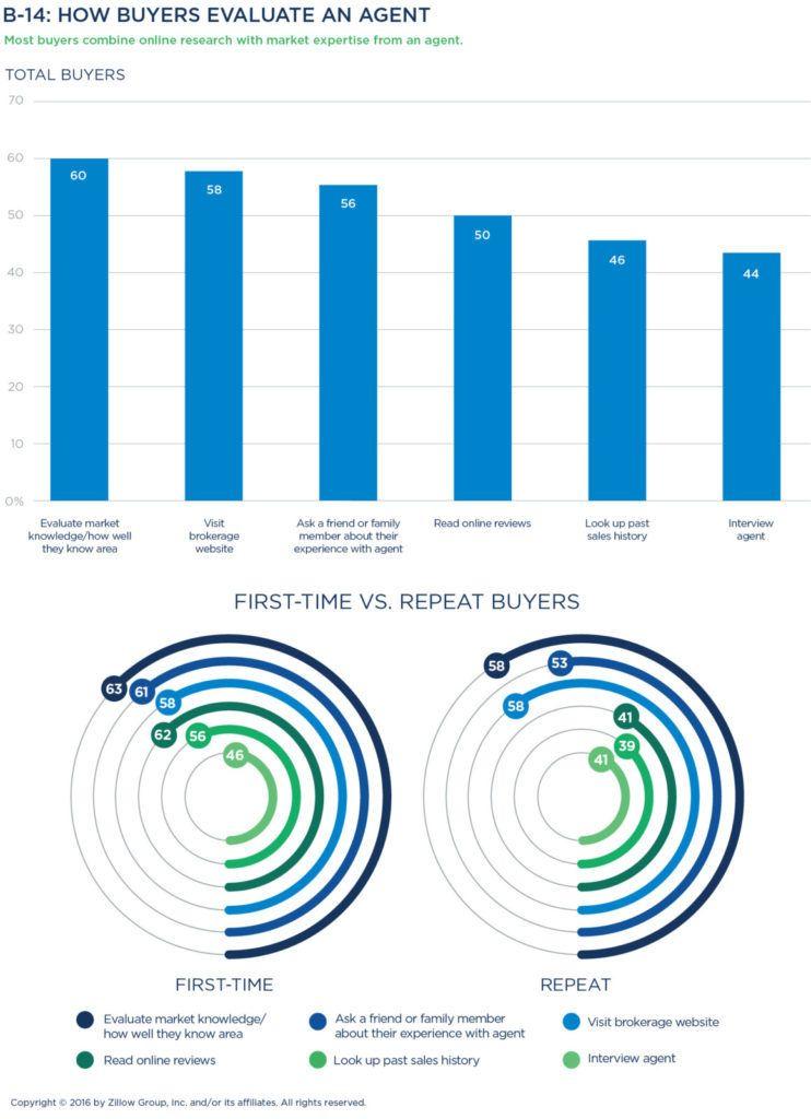 Zillow Lender Review Logo - Zillow Reviews From Clients!