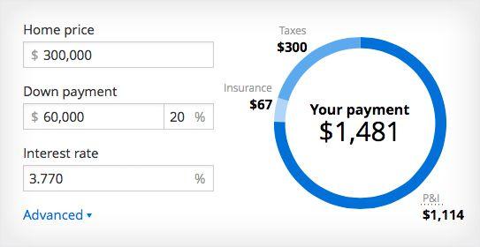 Zillow Lender Review Logo - VA Mortgage Calculator