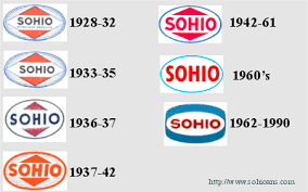Small History Logo - Image result for sohio logo history. Four Clowns Project