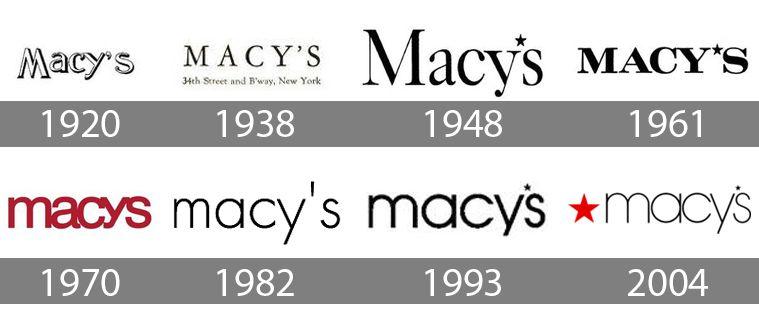 Small History Logo - Macys Logo, Macys Symbol, Meaning, History and Evolution