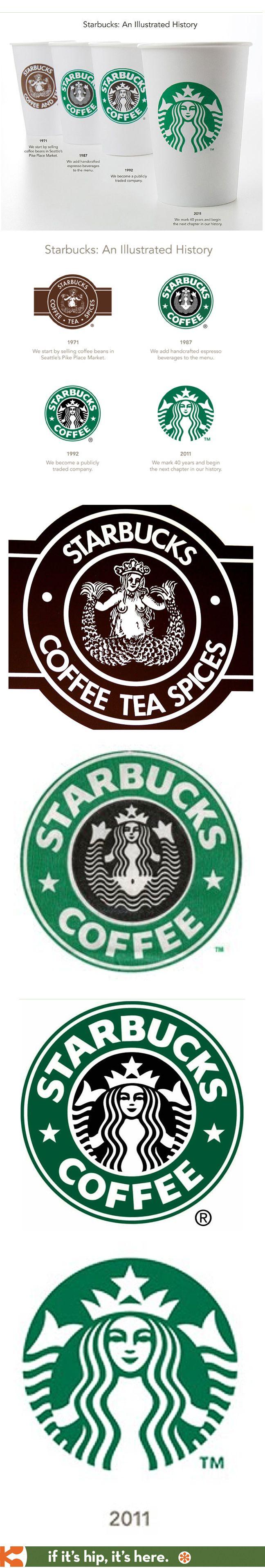 Small History Logo - Evolution of the Starbucks Logo Small changes to update a logo as ...
