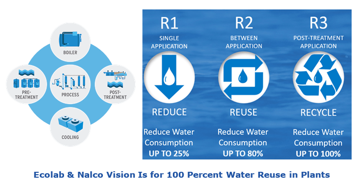 Nalco Ecolab Logo - Ecolab Digitizes Water Management to Reduce Costs | ARC Advisory