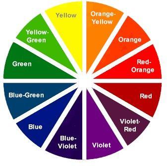 Pieces of Color Circle Logo - Understanding Color Using The Color Wheel | PrintRunner Blog