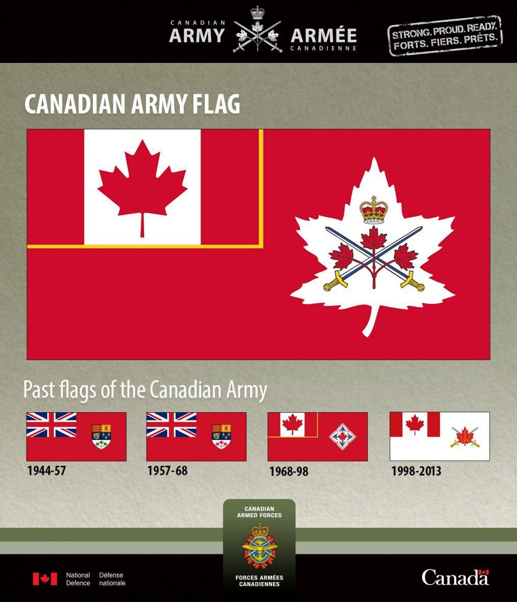 Red Canadian Leaf Logo - New Canadian Army flag unveiled