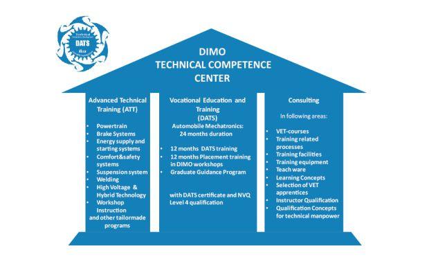 Automotive School Logo - DIMO Automobile Training School (DATS) shifts to new premises