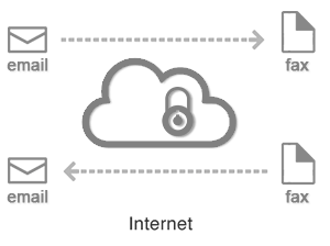 Fax Email Logo - eFax Features Signature, Cloud Storage & more