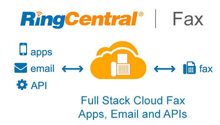 Fax Email Logo - RingCentral Full Stack Fax Overview: Apps, Email and APIs