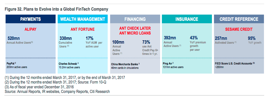 Ant Finance PNG Logo - Alibaba becomes Top 10 Global Bank