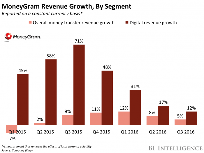 Ant Finance PNG Logo - Here's what that megadeal means for MoneyGram and Ant Financial