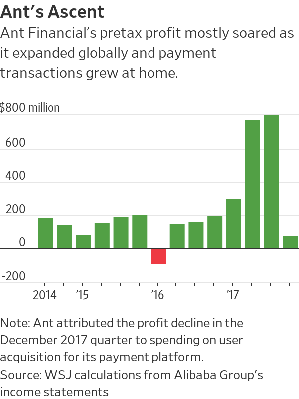 Ant Finance PNG Logo - Alibaba Affiliate Ant Financial Seeks Up to $5 Billion in Funding - WSJ