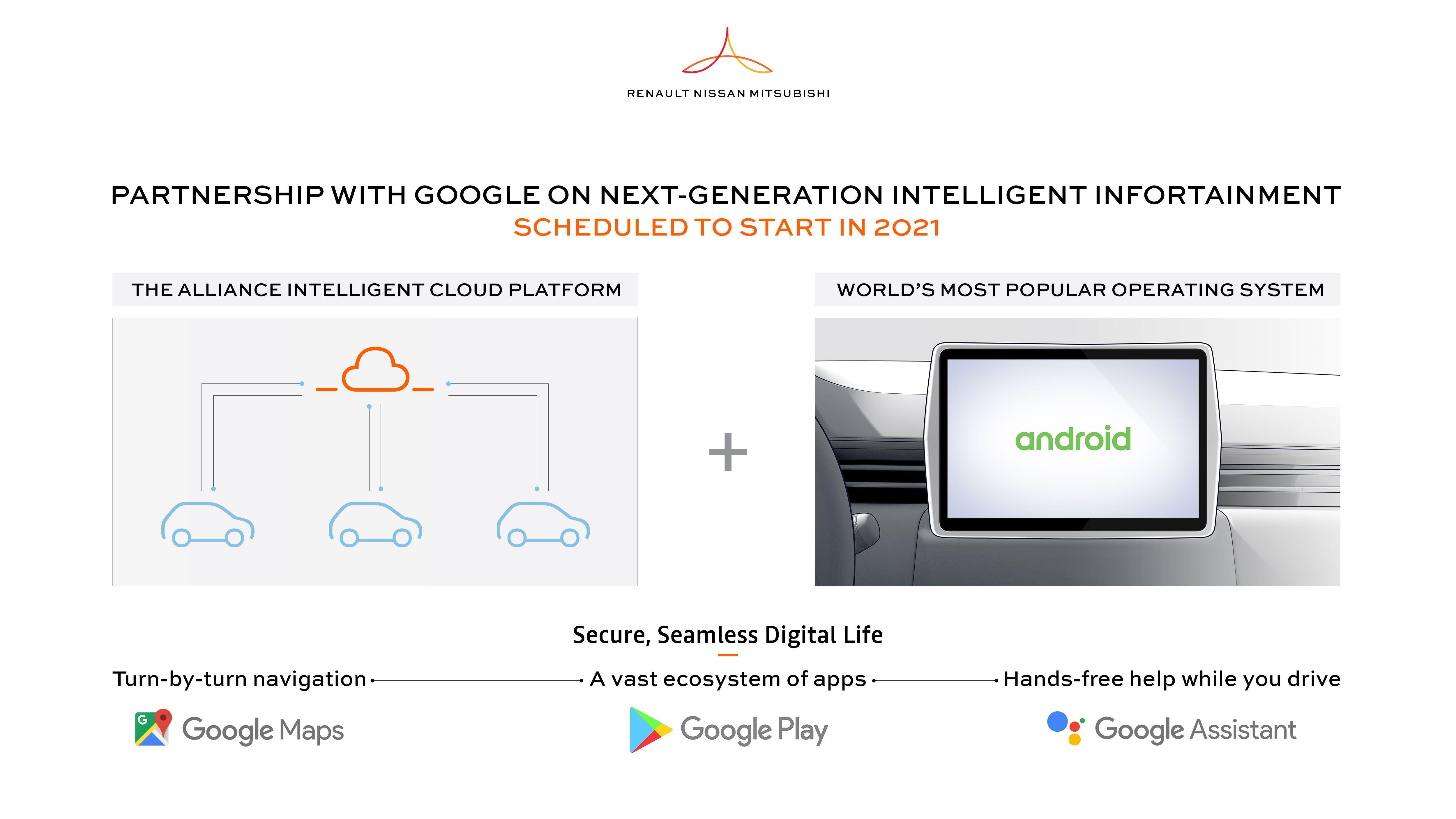 Renault-Nissan Mitsubishi Logo - Renault-Nissan-Mitsubishi and Google join forces on next-generation ...