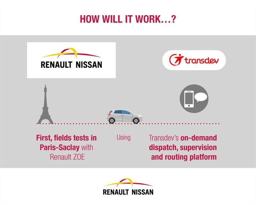Renault-Nissan Mitsubishi Logo - Renault-Nissan Alliance and Transdev to jointly develop driverless ...