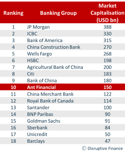 Ant Finance PNG Logo - Alibaba becomes Top 10 Global Bank