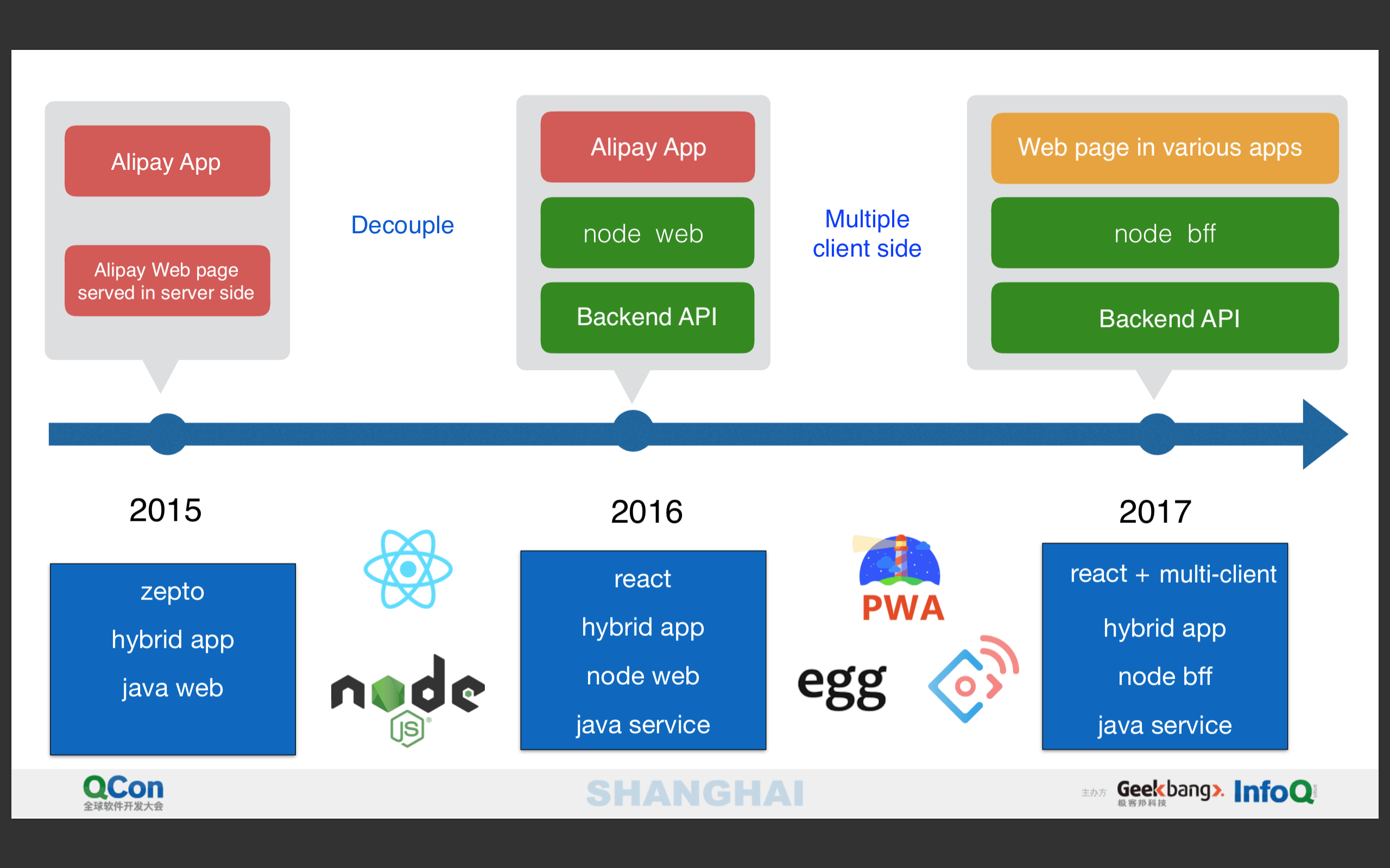 Ant Finance PNG Logo - QCon 2018 Shanghai - Frontend Practice in Ant Financial - IMLC.ME