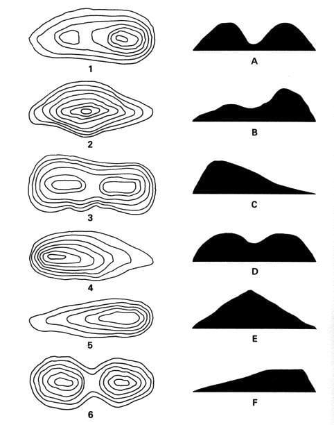 River M Logo - A beautifully simplistic illustration of forms from different ...