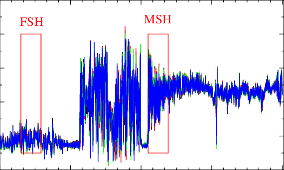 Two Red Rectangles Logo - The magnetic field magnitude measurements. The two red rectangles ...