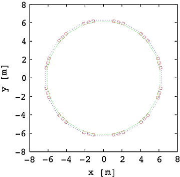 Two Red Rectangles Logo - Color) Footprint of a 12 cell FFAG. The red rectangles indicate the ...