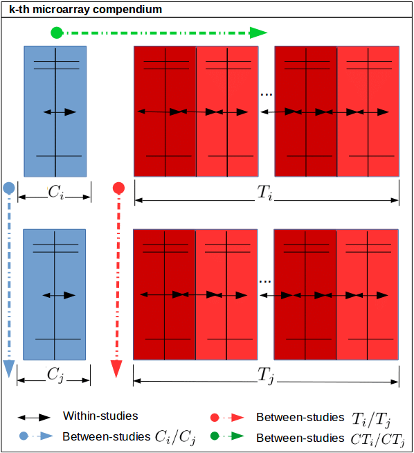 Two Red Rectangles Logo - In figure 1 are reported the tables of control mRNA replicates ...