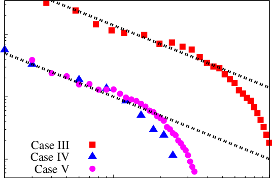 Two Red Rectangles Logo - σ 2 (ρ) vs. (ρc−ρ). Black line is const.×(ρc−ρ) −n with n = 1 ...