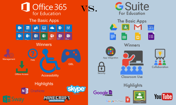 Google G Suite Mobile App Logo - Office 365 vs G Suite SMACKDOWN – Brave In The Attempt