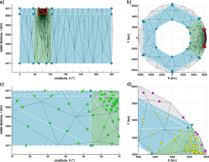 Guess Red Green White Logo - a) Guide-mesh (white dashed lines) defined by a few nodes (red and ...