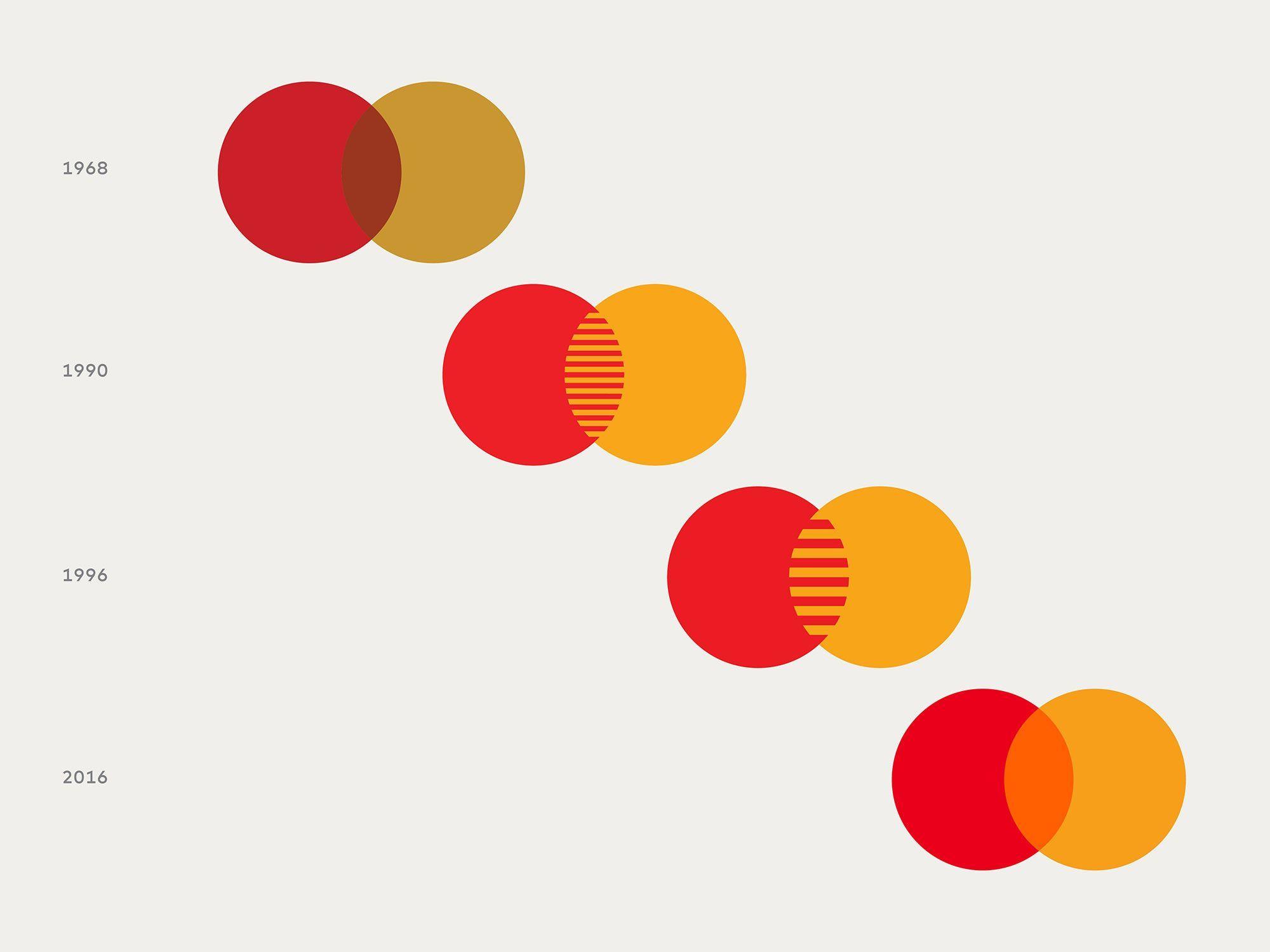 New MasterCard Logo - Pentagram's Michael Bierut Geeks Out Over the Color Theory Behind
