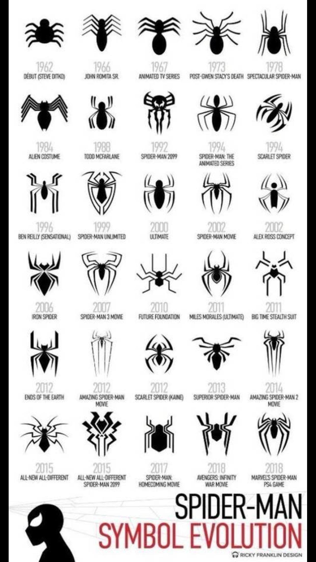 Spider-Man Spider Logo - Spider Man Symbol Evolution