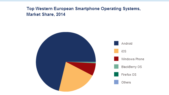 European Phone Logo - Western European Mobile Phone Market Shows Clear Signs of Saturation ...