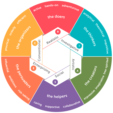 Strong Interest Inventory Logo - Strong Interest Inventory® Career Tests | Psychometrics Canada