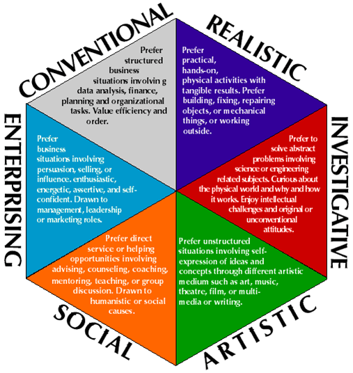 Strong Interest Inventory Logo - Strong Interest Inventory - Career Assessment - iResearchNet