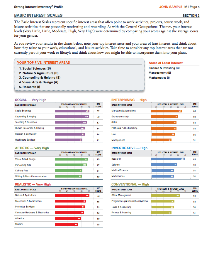 Strong Interest Inventory Logo - Strong Interest Inventory Reports | Psychometrics Canada