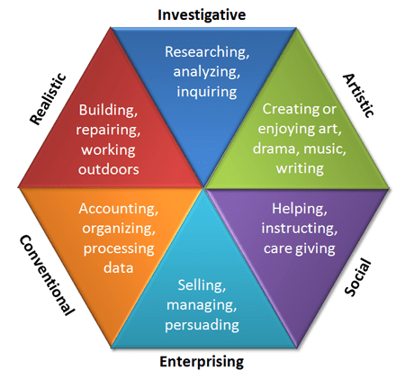 Strong Interest Inventory Logo - Strong Interest Inventory - for career ideas that match interests ...