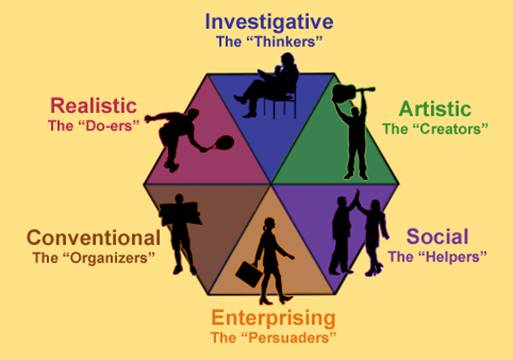 Strong Interest Inventory Logo - Strong Interest Inventory - Center for Teaching and Learning