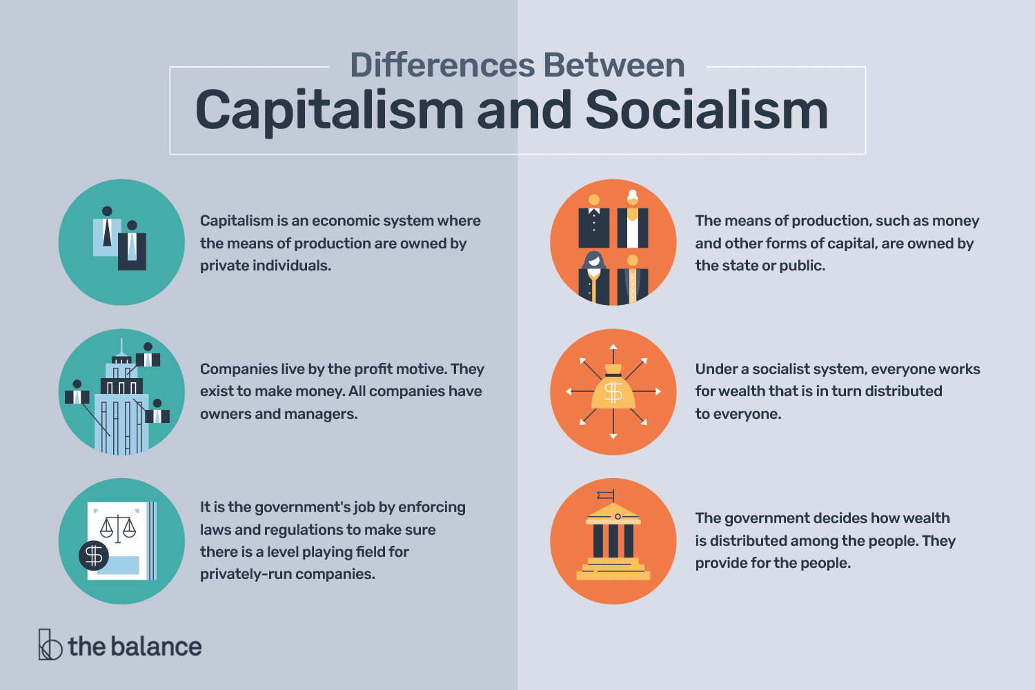 Capital B Box Logo - The Differences Between Capitalism and Socialism